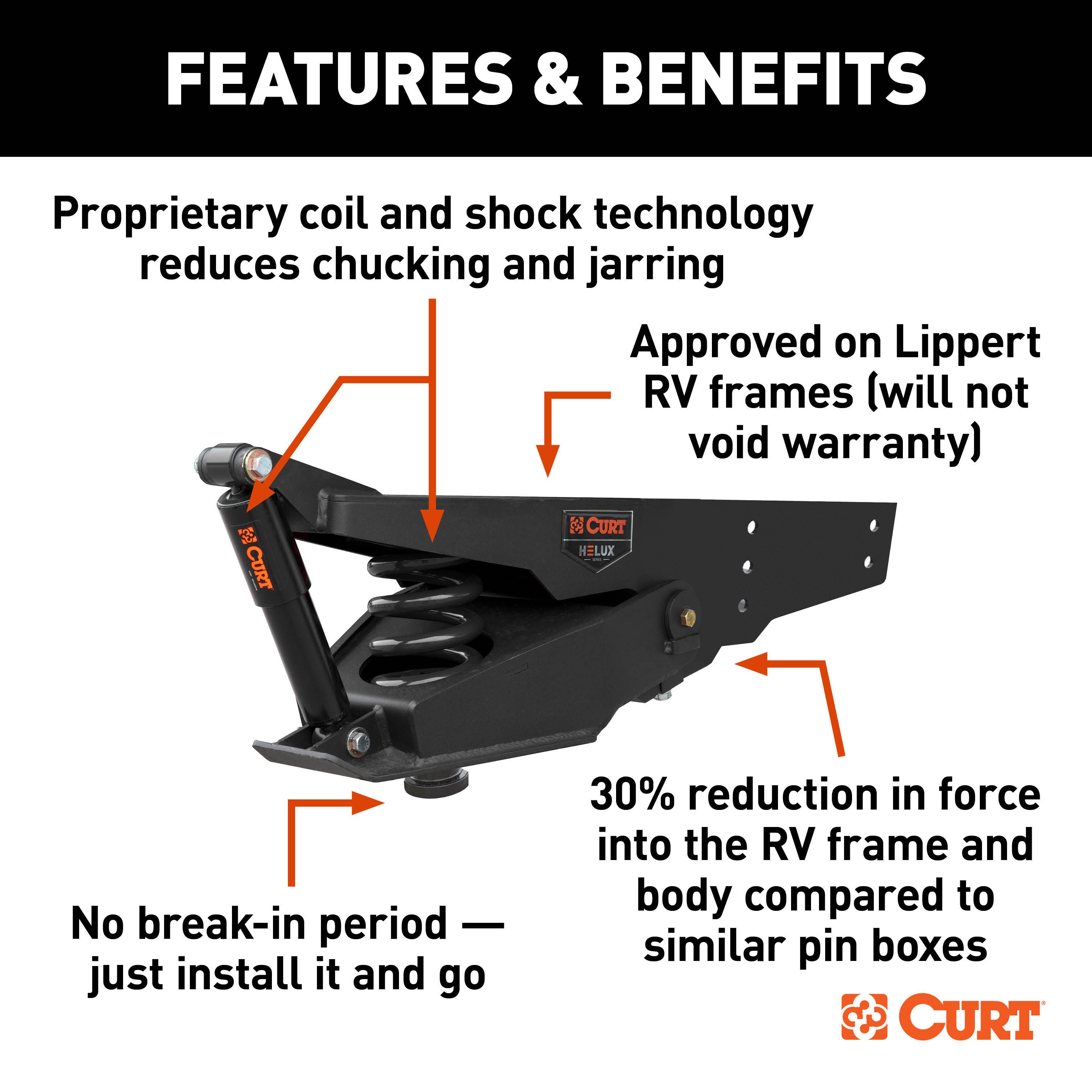 CURT Helux Coil-Spring 5th Wheel Pin Box, 5,400 lbs. Pin Weight, 24,000 lbs. Capacity - CURT 2024044571 - Image 3